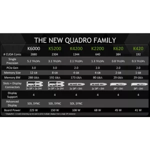 کارت گرافیک استوک Nvidia Quadro K 6000 حافظه 12 گیگ